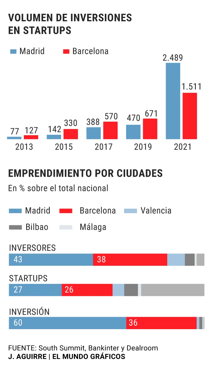 El sector del Software a medida crece un 25% en 2024 impulsado por la digitalización de pymes